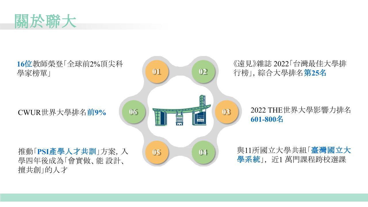 懶人包(2025VER)P1