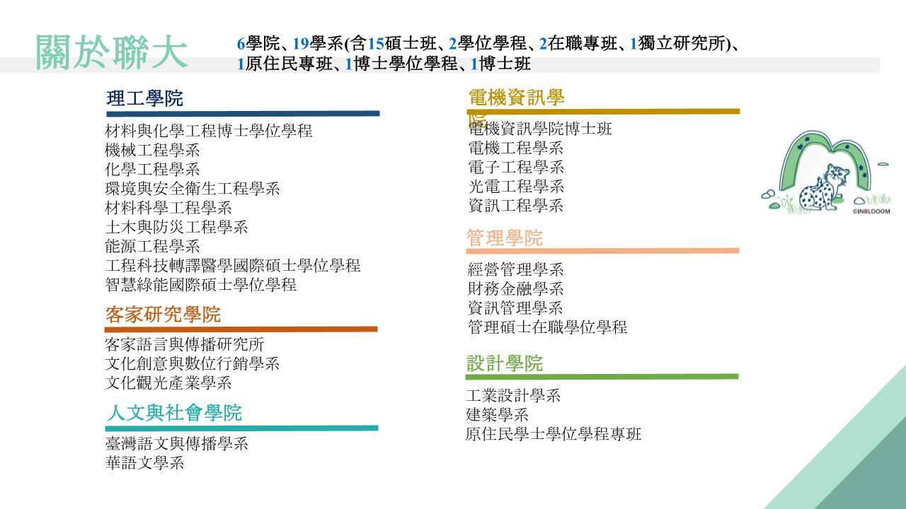 懶人包(2025VER)P2