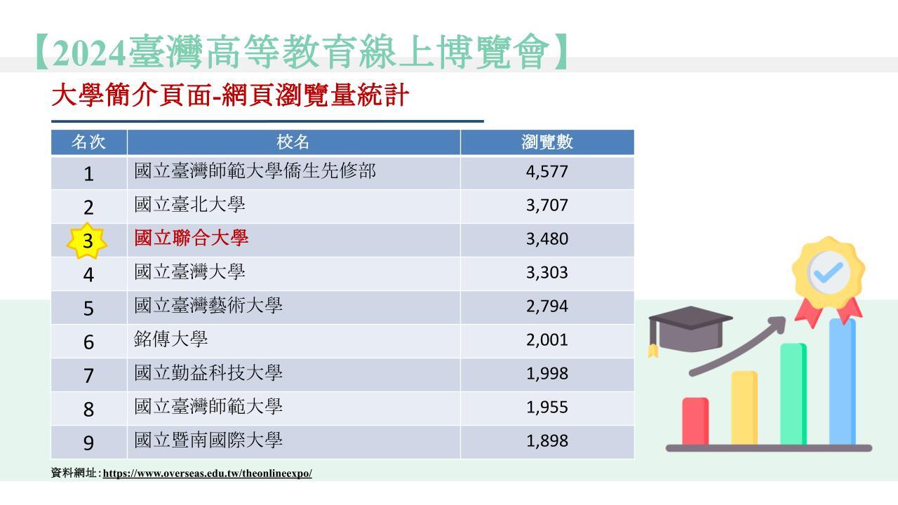 懶人包(2025VER)P8